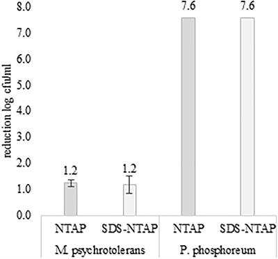 Effect of Non-thermal Atmospheric Plasma on Viability and Histamine-Producing Activity of Psychotrophic Bacteria in Mackerel Fillets